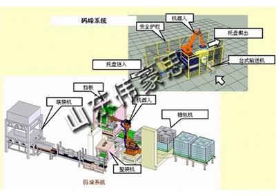 面粉全自動包裝碼垛系統(tǒng)工藝流程圖