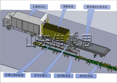 桶料是怎么實現(xiàn)全自動裝車機的？桶料全自動裝車機工作流程