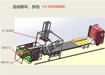 小袋卸車(chē)拆包機(jī)